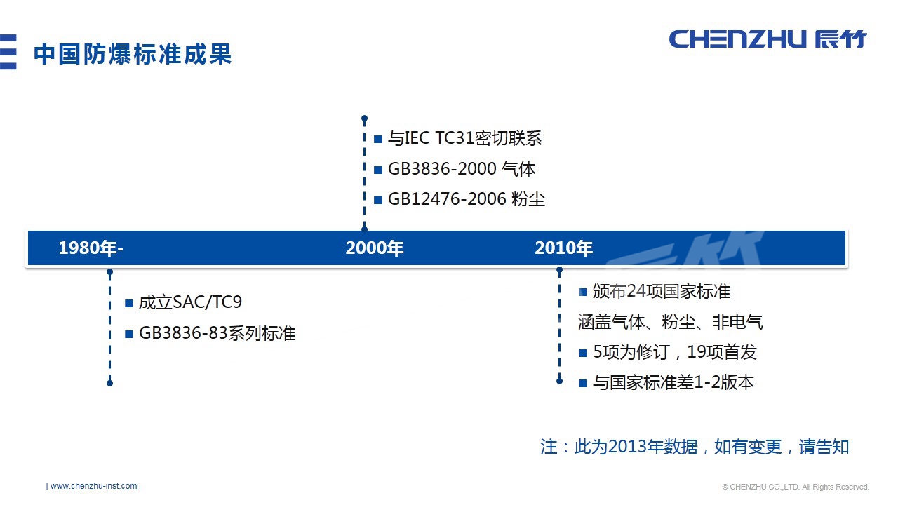 10-SAC TC97.jpg 工业防爆不得不看!国内外防爆标准化体系动态!